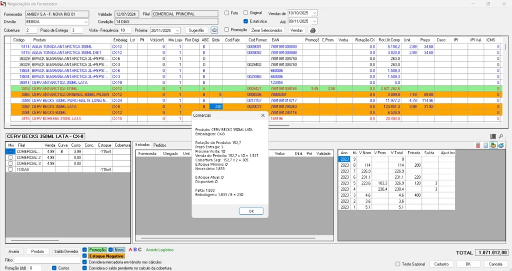 Tela completa do sistema de compras da Solidcon, exibindo o painel de sugestões de reposição, lista de produtos, quantidades recomendadas, estoque atual, fornecedores e indicadores que auxiliam a tomada de decisão no supermercado