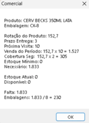 Tela detalhada da Solidcon mostrando os fatores utilizados no cálculo da Sugestão de Compras, incluindo giro e média de vendas, estoque atual, estoque de segurança, lead time do fornecedor e restrições de embalagem e quantidade mínima.